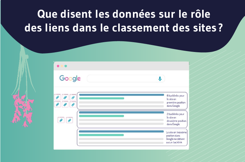 Que disent les données sur le rôle des liens dans le classement des sites 